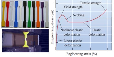 polymer tensile test|polymer tensile test specimen.